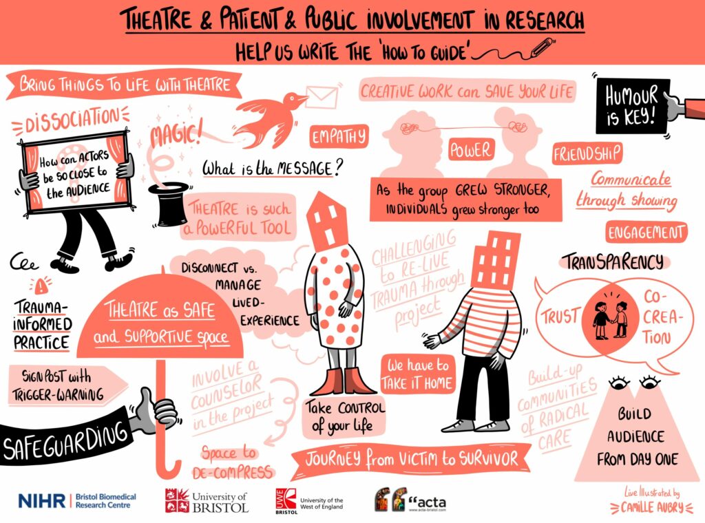 An annotated illustration that says things such as “Creative work can save your life”, “Journey from victim to survivor”, “humour is key” and more