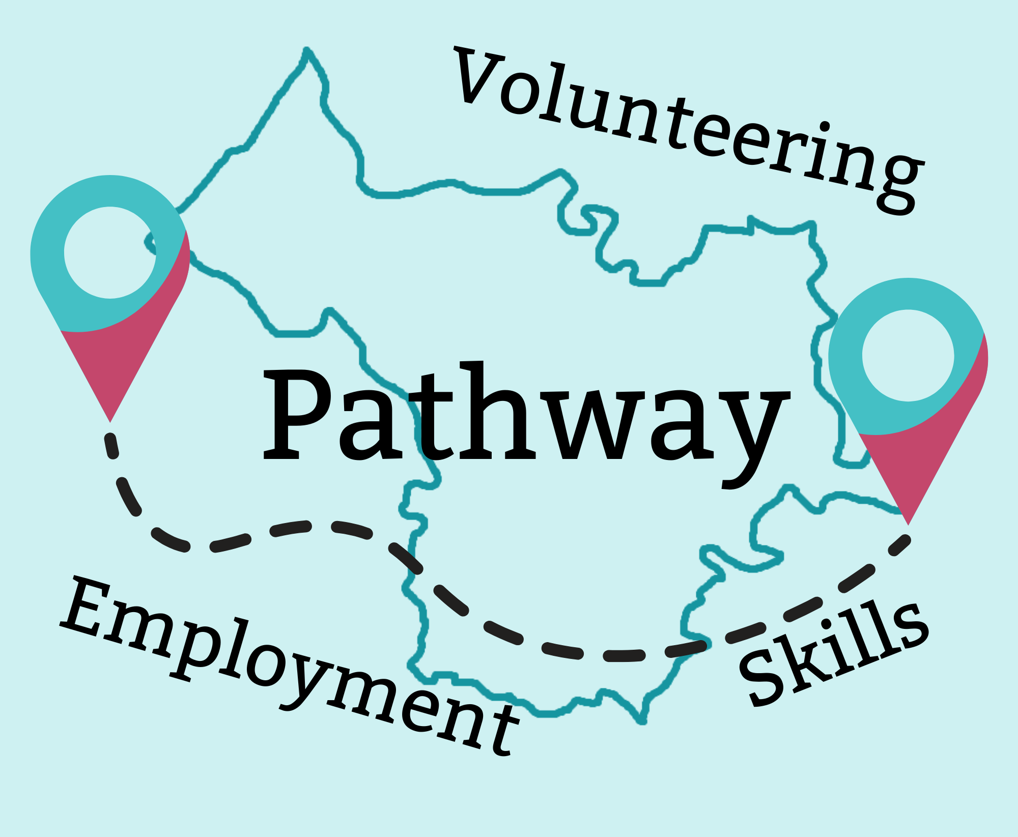 Digital illustration: Outline of Bristol with two navigation pin icons atop it. The words 'Pathway' 'Employment' 'Skills' and 'Volunteering' appear.